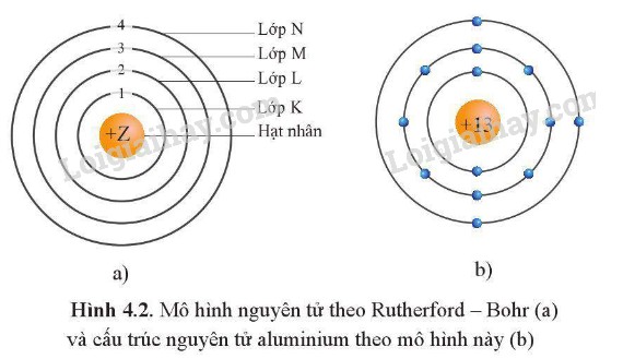 Mô Hình Nguyên Tử Rutherford: Khám Phá Cấu Trúc Nguyên Tử Mô Hình Nguyên Tử Rutherford: Khám Phá Cấu Trúc Nguyên Tử