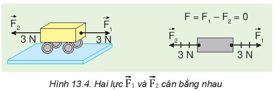 Tính Tích Có Hướng Của Hai Vector Trong Không Gian Như Thế Nào?