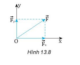 **Phân Tích Lực Là Phép Gì? Tổng Hợp Lực & Cân Bằng Lực Chi Tiết** **Phân Tích Lực Là Phép Gì? Tổng Hợp Lực & Cân Bằng Lực Chi Tiết**