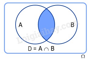 **Biến Cố Độc Lập Và Xung Khắc Là Gì? Giải Thích Chi Tiết Nhất** **Biến Cố Độc Lập Và Xung Khắc Là Gì? Giải Thích Chi Tiết Nhất**