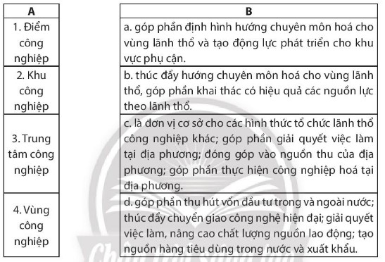 Hình Thức Tổ Chức Lãnh Thổ Công Nghiệp Nào Sau Đây Không Có Dân Cư? Hình Thức Tổ Chức Lãnh Thổ Công Nghiệp Nào Sau Đây Không Có Dân Cư?