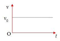 **Một Vật Chuyển Động Thẳng Đều Là Gì? Định Nghĩa, Công Thức** **Một Vật Chuyển Động Thẳng Đều Là Gì? Định Nghĩa, Công Thức**