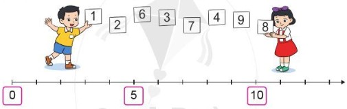 Số Liền Trước Là Gì? Tìm Hiểu Chi Tiết Về Số Liền Trước Số Liền Trước Là Gì? Tìm Hiểu Chi Tiết Về Số Liền Trước