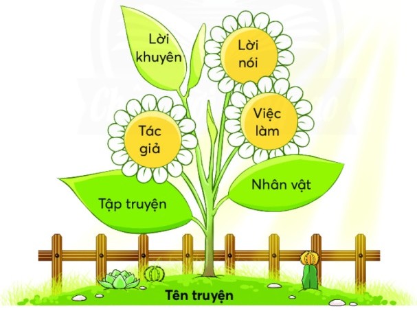 Phiếu Đọc Sách Lớp 2 Chân Trời Sáng Tạo: Hướng Dẫn Chi Tiết & Mẫu Phiếu Đọc Sách Lớp 2 Chân Trời Sáng Tạo: Hướng Dẫn Chi Tiết & Mẫu