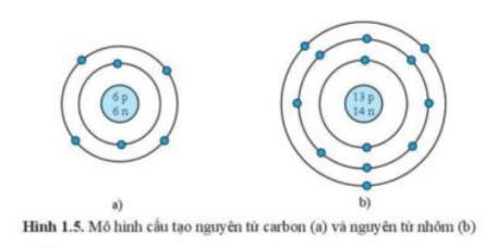 Họ Đã Đạt Được Nhiều Tiến Bộ Như Thế Nào Đến Khi Quốc Gia Độc Lập?