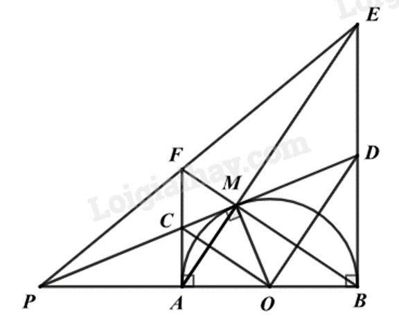 Cho Nửa Đường Tròn (O; R) Đường Kính AB: Giải Chi Tiết A-Z Cho Nửa Đường Tròn (O; R) Đường Kính AB: Giải Chi Tiết A-Z