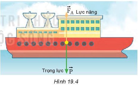 Công Thức Nhiệt Lượng Tỏa Ra Trên Dây Dẫn: Giải Thích Chi Tiết Nhất