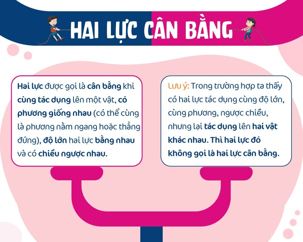 Hai Lực Cân Bằng Là Gì? Định Nghĩa, Đặc Điểm và Bài Tập Hai Lực Cân Bằng Là Gì? Định Nghĩa, Đặc Điểm và Bài Tập