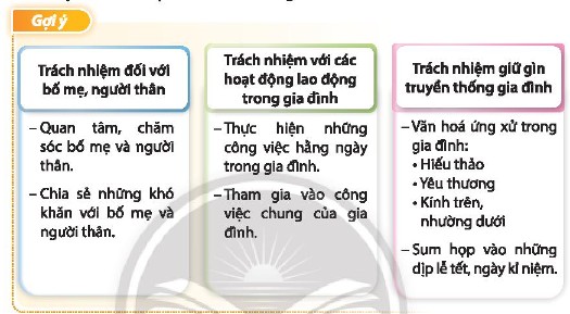 Trách Nhiệm Đối Với Gia Đình Là Gì? Giải Đáp Chi Tiết Trách Nhiệm Đối Với Gia Đình Là Gì? Giải Đáp Chi Tiết