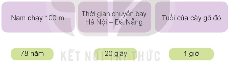**130 Phút Bằng Bao Nhiêu Giờ? Cách Chuyển Đổi Nhanh Chóng, Chính Xác** **130 Phút Bằng Bao Nhiêu Giờ? Cách Chuyển Đổi Nhanh Chóng, Chính Xác**