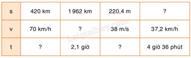 Bài Tập Toán Lớp 5 Bài 142: Giải Chi Tiết, Dễ Hiểu Nhất 2025 Bài Tập Toán Lớp 5 Bài 142: Giải Chi Tiết, Dễ Hiểu Nhất 2025