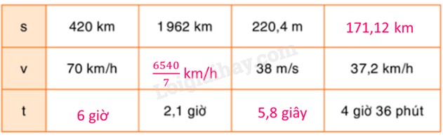 **Văn Diễn Dịch Là Gì? Tìm Hiểu Chi Tiết &amp; Ví Dụ Cụ Thể**