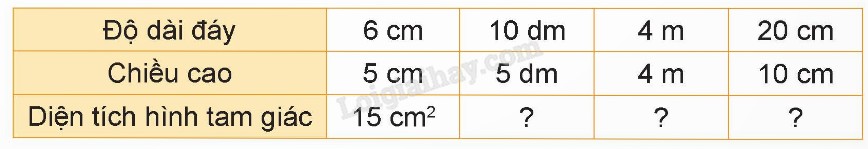 Vai Trò Của Tính Tự Lập Đối Với Giới Trẻ Việt Nam Là Gì?