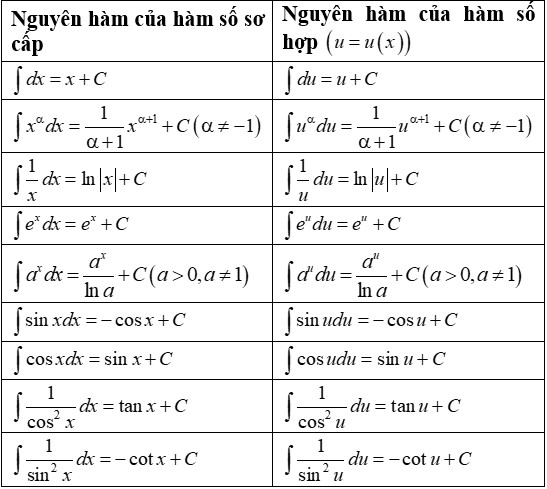 Ai Là Kiến Trúc Sư Đứng Sau Tòa Nhà Quốc Hội Hoa Kỳ?