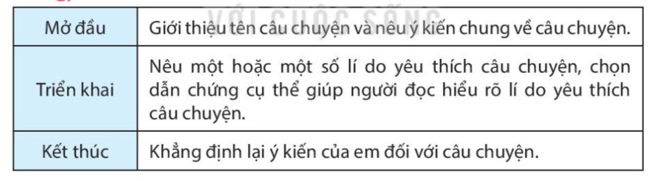 Tìm Ý Cho Đoạn Văn Nêu Ý Kiến: Hướng Dẫn Chi Tiết Từ A Đến Z Tìm Ý Cho Đoạn Văn Nêu Ý Kiến: Hướng Dẫn Chi Tiết Từ A Đến Z