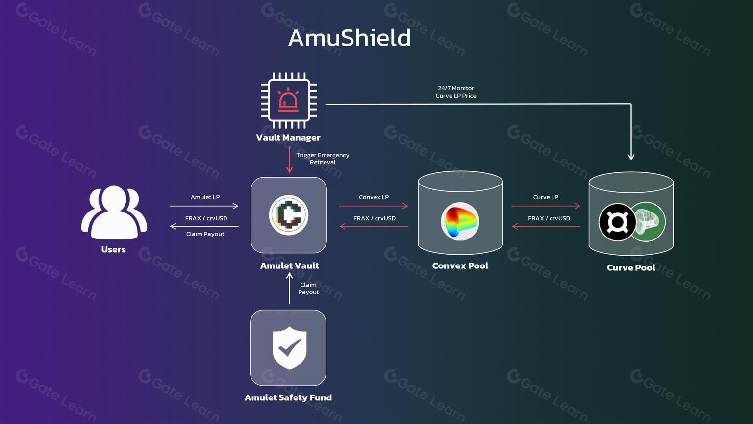 AMU Là Gì? Tìm Hiểu Chi Tiết Về Amulet Protocol Và AMU Coin AMU Là Gì? Tìm Hiểu Chi Tiết Về Amulet Protocol Và AMU Coin