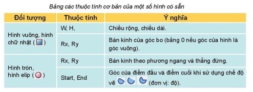 Các Phép Ghép Đối Tượng Đồ Họa Trong Inkscape Thực Hiện Bằng Cách Chọn Lệnh Trong Bảng Chọn Nào? Các Phép Ghép Đối Tượng Đồ Họa Trong Inkscape Thực Hiện Bằng Cách Chọn Lệnh Trong Bảng Chọn Nào?