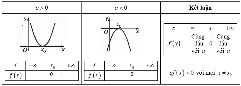**Khi Nào f(x) > 0 Với Mọi x Thuộc R? Giải Thích Chi Tiết** **Khi Nào f(x) > 0 Với Mọi x Thuộc R? Giải Thích Chi Tiết**
