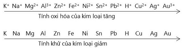 **Cho Dãy Kim Loại Fe Na K Ca, Số Kim Loại Tác Dụng Với Nước Là?** **Cho Dãy Kim Loại Fe Na K Ca, Số Kim Loại Tác Dụng Với Nước Là?**