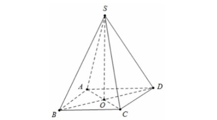 What is a Regular Quadrangular Pyramid? Properties, Formulas &amp; Examples