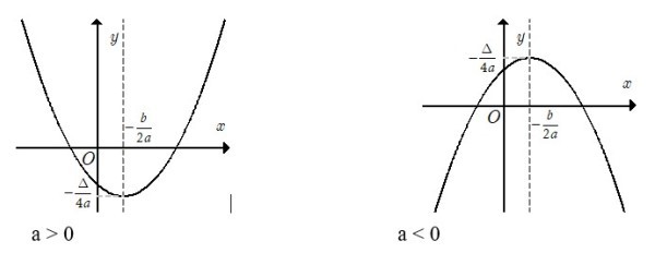 Tốc Độ Truyền Sóng Cơ Phụ Thuộc Vào Yếu Tố Nào? Giải Đáp Chi Tiết