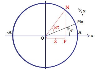 **Phân Tích Bài Thơ Lá Đỏ: Cảm Xúc Hào Hùng Về Trường Sơn**