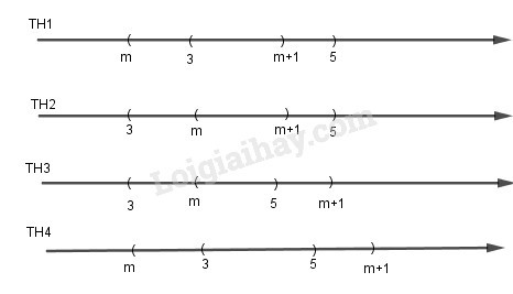 Tìm M Để A Hợp B Là Một Khoảng: Giải Chi Tiết Tìm M Để A Hợp B Là Một Khoảng: Giải Chi Tiết
