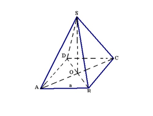 What is a Regular Quadrangular Pyramid? Properties, Formulas &amp; Examples