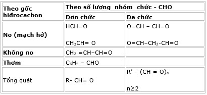 C2H2 + AgNO3/NH3: Phản Ứng Tạo Kết Tủa Bạc Acetylua Chi Tiết Nhất