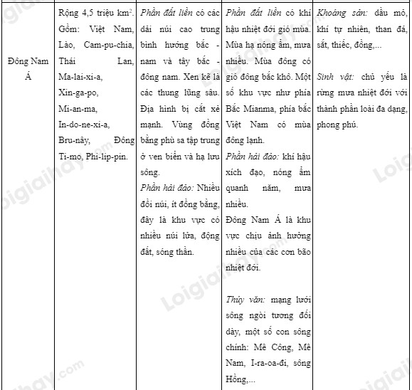 Bản Đồ Chính Trị Châu Á Được Chia Thành Mấy Khu Vực Địa Lý? Bản Đồ Chính Trị Châu Á Được Chia Thành Mấy Khu Vực Địa Lý?