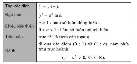 Làm Thế Nào Để Vẽ Hình Vuông Có Cạnh Bằng 5cm Chính Xác Nhất?