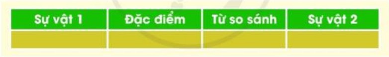Viết Đoạn Văn Nêu Tình Cảm, Cảm Xúc Đối Với Người Em Yêu Quý Nhất?