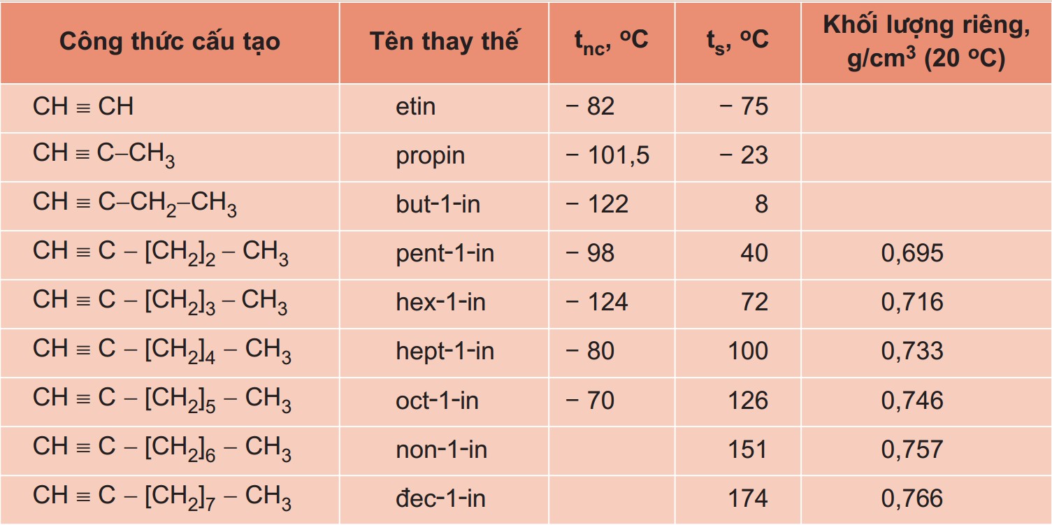 **Công Thức Tổng Quát Ankin: Giải Đáp Chi Tiết Nhất 2024 Từ Chuyên Gia** **Công Thức Tổng Quát Ankin: Giải Đáp Chi Tiết Nhất 2024 Từ Chuyên Gia**