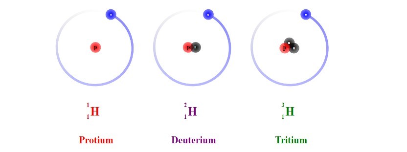 **Proton Là Hạt Gì? Khám Phá Chi Tiết Về Proton Trong Nguyên Tử** **Proton Là Hạt Gì? Khám Phá Chi Tiết Về Proton Trong Nguyên Tử**