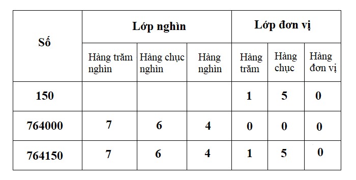 Hàng Đơn Vị Là Hàng Nào? Giải Thích Chi Tiết Từ A Đến Z Hàng Đơn Vị Là Hàng Nào? Giải Thích Chi Tiết Từ A Đến Z