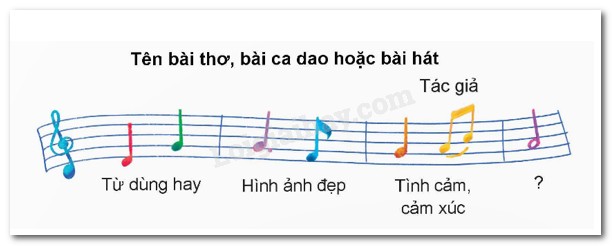 Nhật ký đọc sách