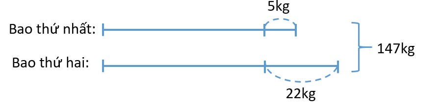 Những Yếu Tố Nào Giúp Ứng Viên Thành Công Trong Phỏng Vấn Xin Việc?