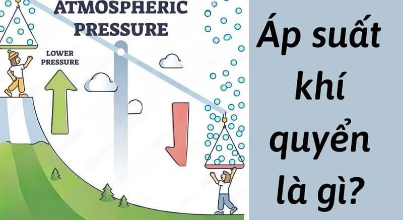 Nêu Đặc Điểm Của Áp Suất Chất Lỏng? Giải Thích Chi Tiết Nêu Đặc Điểm Của Áp Suất Chất Lỏng? Giải Thích Chi Tiết