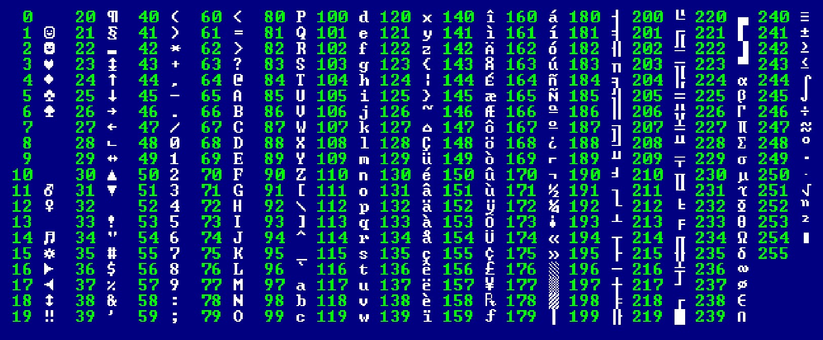 Chuyển Đổi Mã ASCII: Bảng Mã, Ứng Dụng và Cách Sử Dụng Chi Tiết Chuyển Đổi Mã ASCII: Bảng Mã, Ứng Dụng và Cách Sử Dụng Chi Tiết
