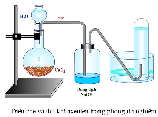 Điều Chế Axetilen (C2H2): Phương Pháp, Ứng Dụng & Lưu Ý An Toàn Điều Chế Axetilen (C2H2): Phương Pháp, Ứng Dụng & Lưu Ý An Toàn