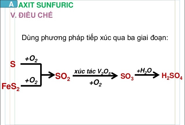 Phản Ứng NH4SO4 + Ba(OH)2: Chi Tiết, Ứng Dụng &amp; Bài Tập (Có Giải)