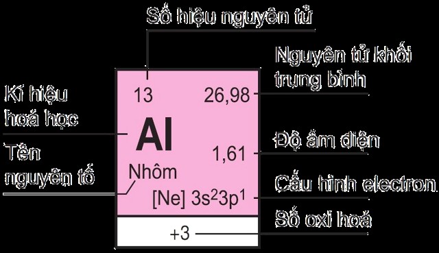 **Số Thứ Tự Của Ô Nguyên Tố Bằng Bao Nhiêu? Giải Đáp Chi Tiết** **Số Thứ Tự Của Ô Nguyên Tố Bằng Bao Nhiêu? Giải Đáp Chi Tiết**
