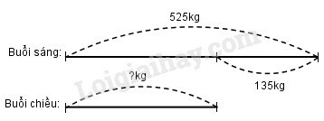 **Giải Bài Toán Theo Tóm Tắt Lớp 3: Bí Quyết & Bài Tập Mẫu** **Giải Bài Toán Theo Tóm Tắt Lớp 3: Bí Quyết & Bài Tập Mẫu**