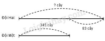 Vẽ Tranh Minh Họa Truyện Cổ Tích Nàng Tiên Ốc: Ý Tưởng Và Kỹ Thuật?