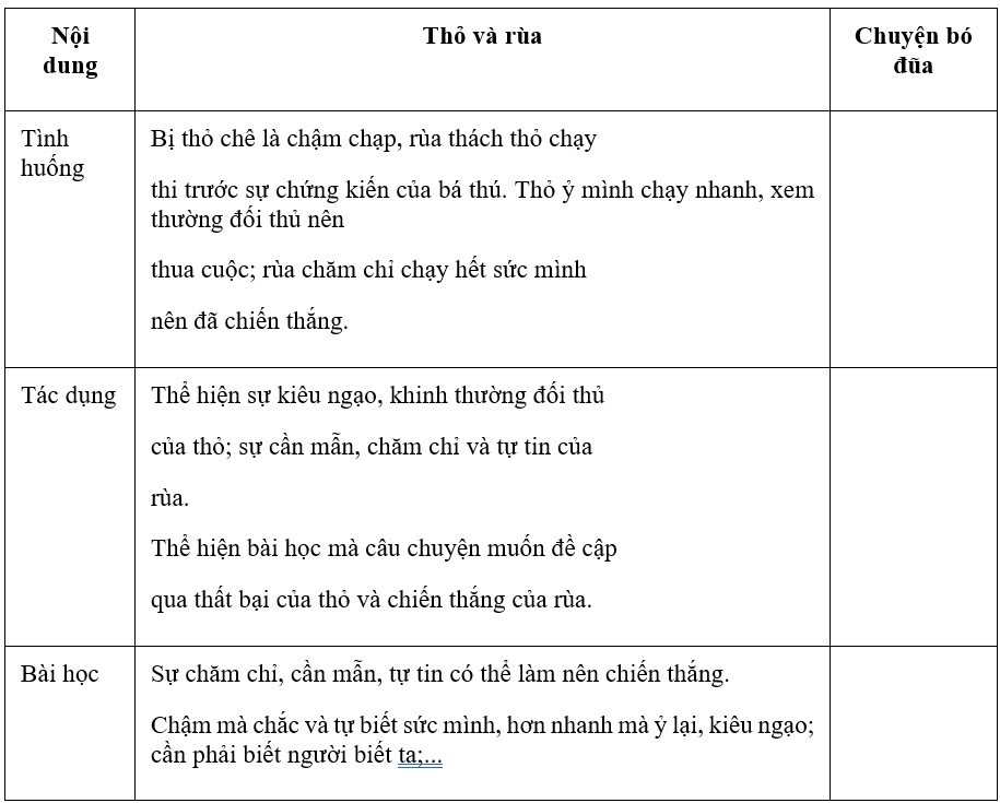 Ý Nghĩa Truyện Ngụ Ngôn Rùa và Thỏ: Bài Học Sâu Sắc Vượt Thời Gian? Ý Nghĩa Truyện Ngụ Ngôn Rùa và Thỏ: Bài Học Sâu Sắc Vượt Thời Gian?