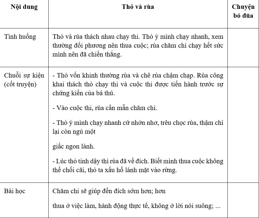 Tuyển Chọn Những Bài Thơ Lớp 4 Hay Nhất: Khơi Dậy Tâm Hồn Trẻ Thơ