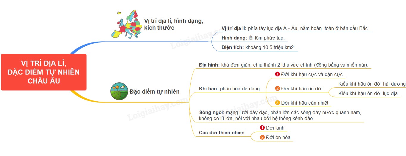**Hình Dạng Của Châu Âu: Đặc Điểm Địa Lý Và Ảnh Hưởng Của Nó?** **Hình Dạng Của Châu Âu: Đặc Điểm Địa Lý Và Ảnh Hưởng Của Nó?**