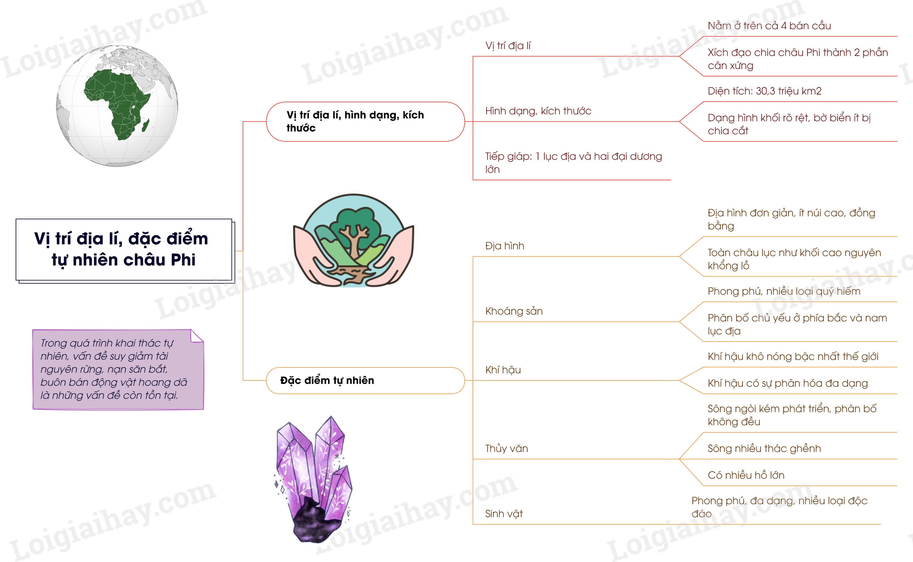 Vị Trí Địa Lí Châu Phi: Phân Tích Chi Tiết và Tầm Quan Trọng Vị Trí Địa Lí Châu Phi: Phân Tích Chi Tiết và Tầm Quan Trọng