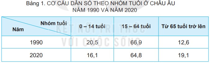 Đặc Điểm Dân Cư Xã Hội Châu Âu Hiện Nay: Tổng Quan Chi Tiết Nhất Đặc Điểm Dân Cư Xã Hội Châu Âu Hiện Nay: Tổng Quan Chi Tiết Nhất