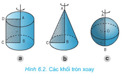 **Tính Thể Tích Khối Tròn Xoay Quanh Ox: Công Thức và Bài Tập** **Tính Thể Tích Khối Tròn Xoay Quanh Ox: Công Thức và Bài Tập**